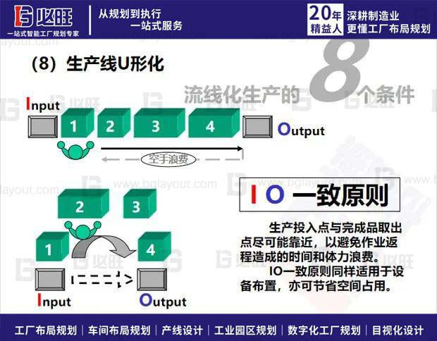 車(chē)間布局規(guī)劃：為什么企業(yè)要選擇流線化生產(chǎn)？