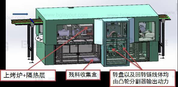 自動(dòng)化工廠規(guī)劃：這就是格力無人化自動(dòng)生產(chǎn)線體的魅力！