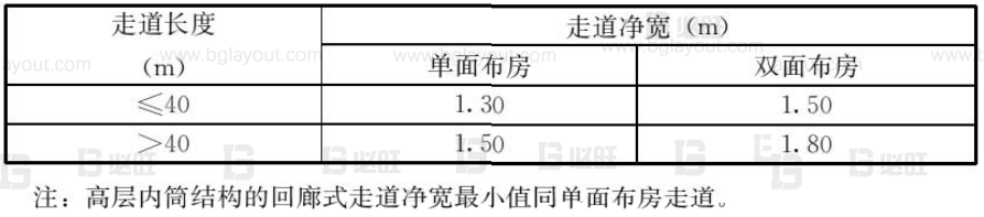 工廠布局規(guī)劃之辦公區(qū)如何規(guī)劃？