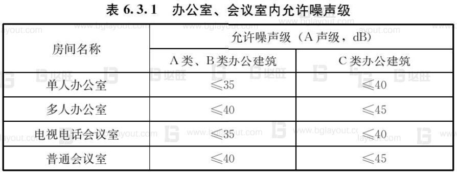 工廠布局規(guī)劃之辦公區(qū)如何規(guī)劃？