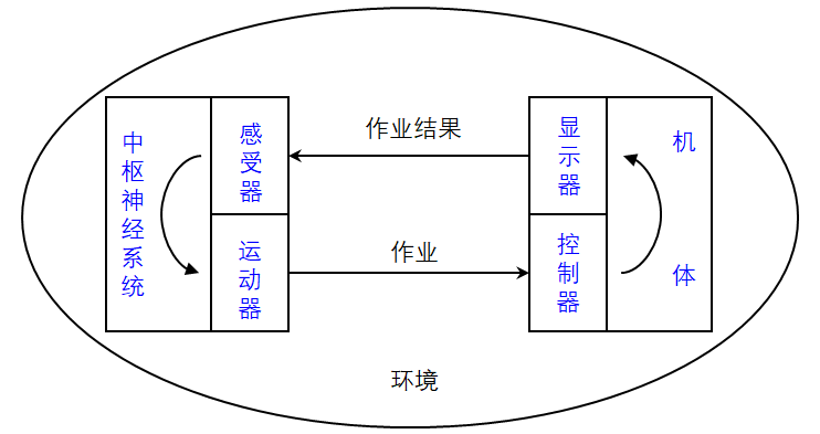 工廠布局之工作地設(shè)計(jì)，滿滿干貨