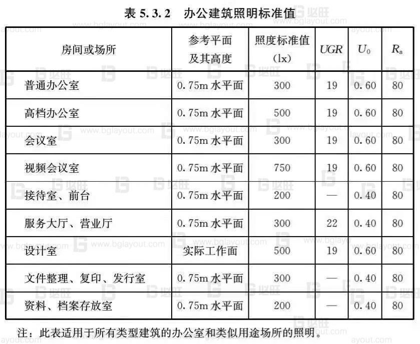 工廠布局規(guī)劃之辦公區(qū)如何規(guī)劃？