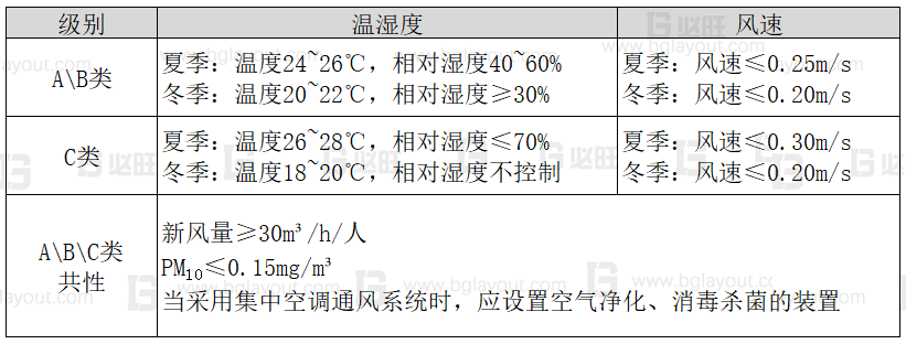 工廠布局規(guī)劃之辦公區(qū)如何規(guī)劃？