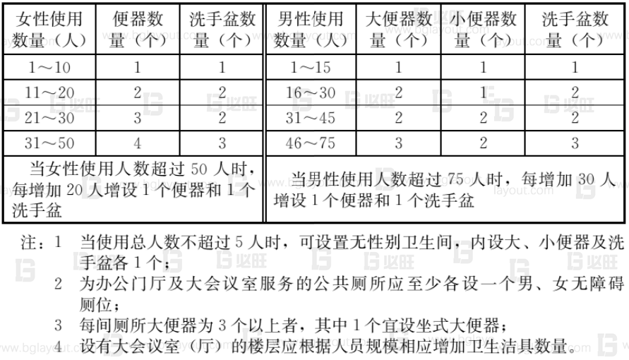 工廠布局規(guī)劃之辦公區(qū)如何規(guī)劃？