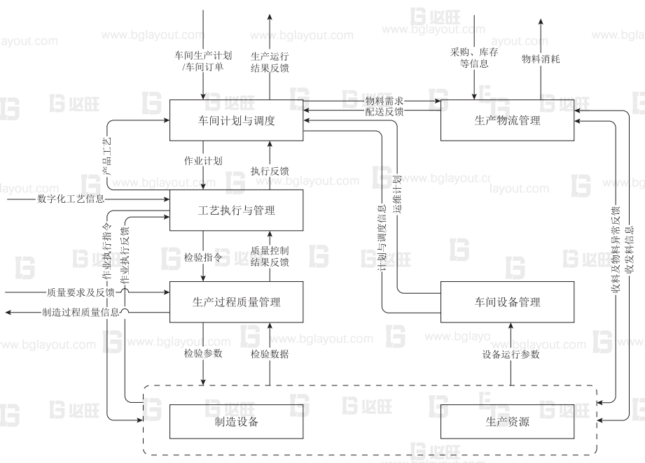 智能化工廠設(shè)計(jì)之?dāng)?shù)字化車(chē)間標(biāo)準(zhǔn)化