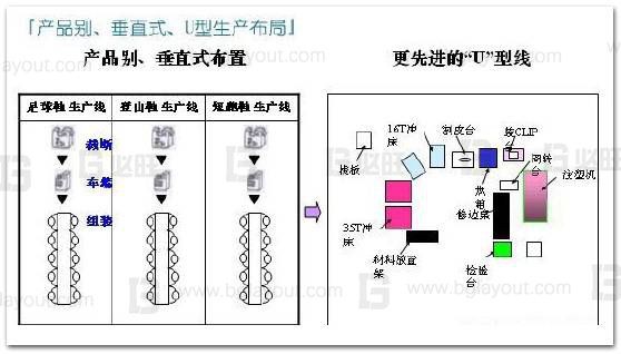 如果通過工廠精益布局減少浪費？