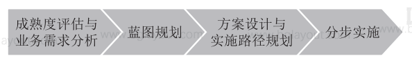數(shù)字化工廠規(guī)劃之?dāng)?shù)字化車間的規(guī)劃實施