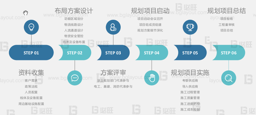 超詳細(xì)的工廠布局規(guī)劃設(shè)計與實施