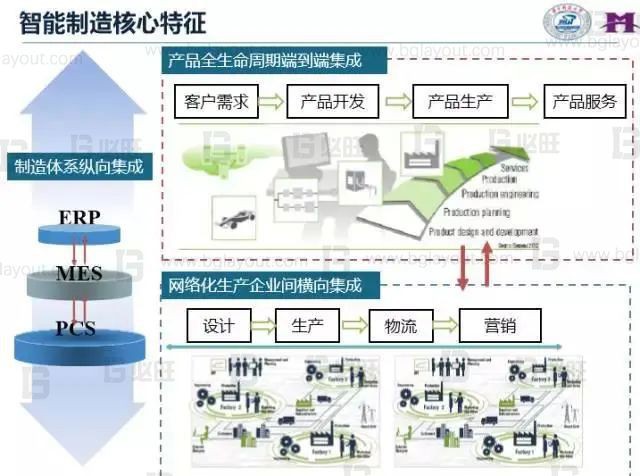 什么是智能化工廠、數(shù)字化工廠、智能制造？