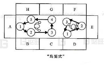 車間布局應(yīng)該避免哪些布局樣式？