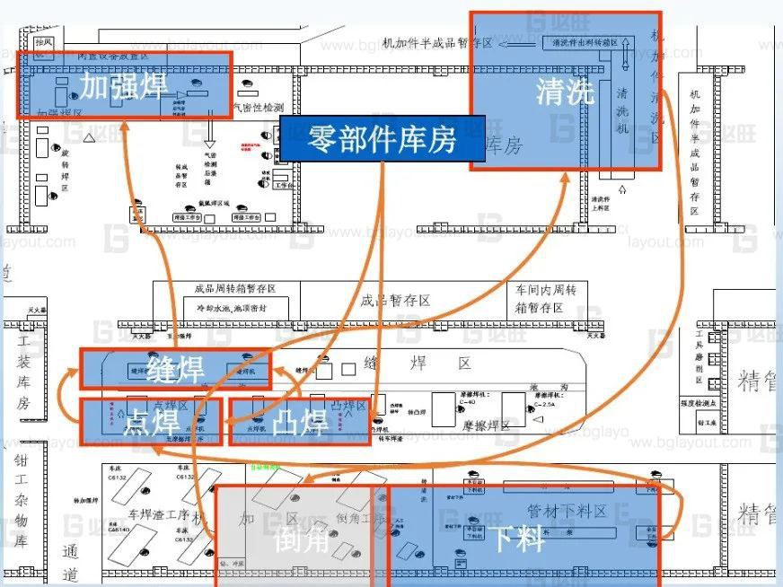 傳統(tǒng)布局和精益布局有何區(qū)別？