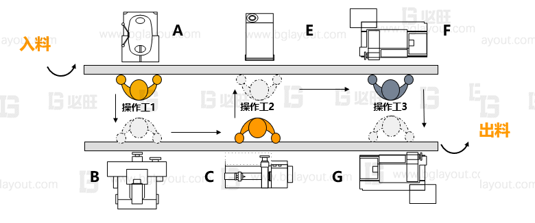 傳統(tǒng)布局和精益布局有何區(qū)別？